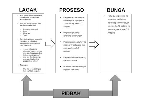 ano ang ipo ipo|ano Ang kahulugan ng ipo.
